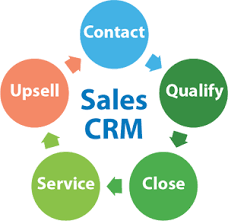 Sales and CRM